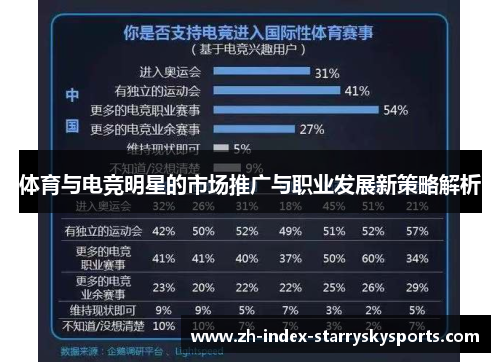 体育与电竞明星的市场推广与职业发展新策略解析